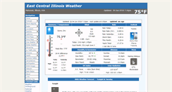 Desktop Screenshot of eastcentralilwx.net